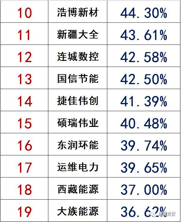 獨家|108家光伏企業搏擊新三板！