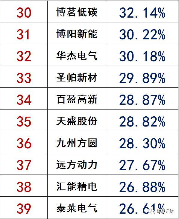 獨家|108家光伏企業搏擊新三板！
