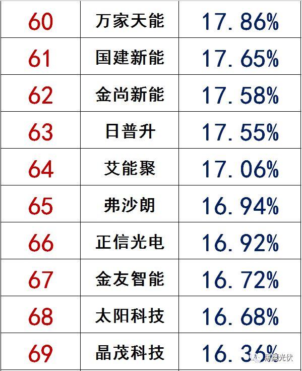 獨家|108家光伏企業搏擊新三板！