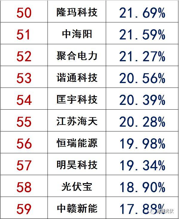 獨家|108家光伏企業搏擊新三板！