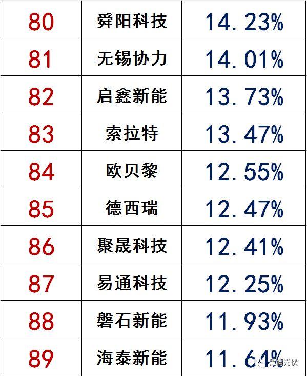 獨家|108家光伏企業搏擊新三板！