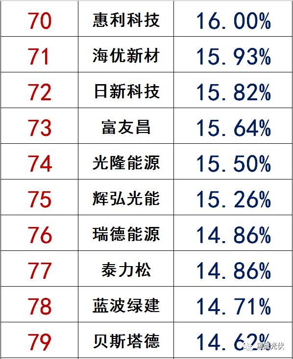 獨家|108家光伏企業搏擊新三板！