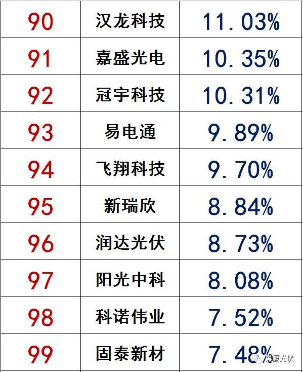 獨家|108家光伏企業搏擊新三板！