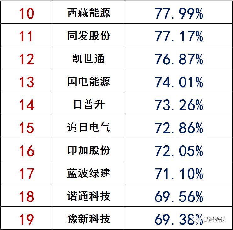 獨家|108家光伏企業搏擊新三板！