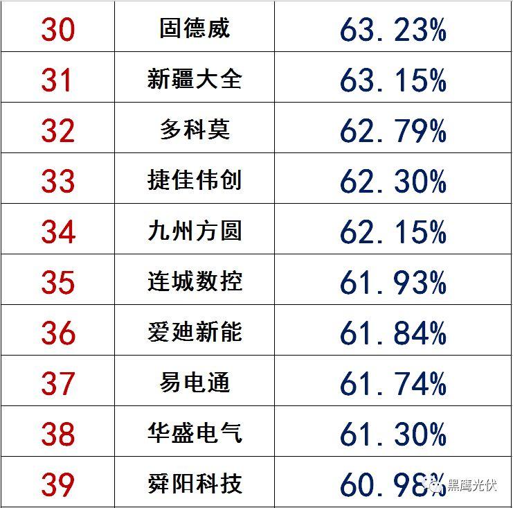 獨家|108家光伏企業搏擊新三板！