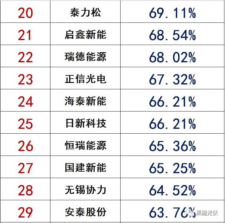 獨家|108家光伏企業搏擊新三板！