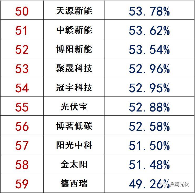 獨家|108家光伏企業搏擊新三板！