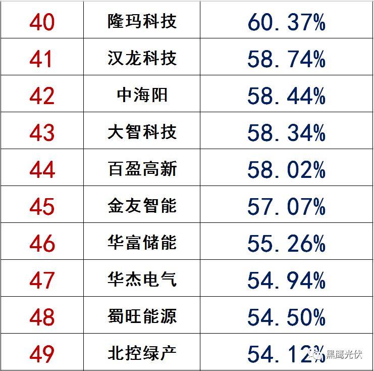 獨家|108家光伏企業搏擊新三板！