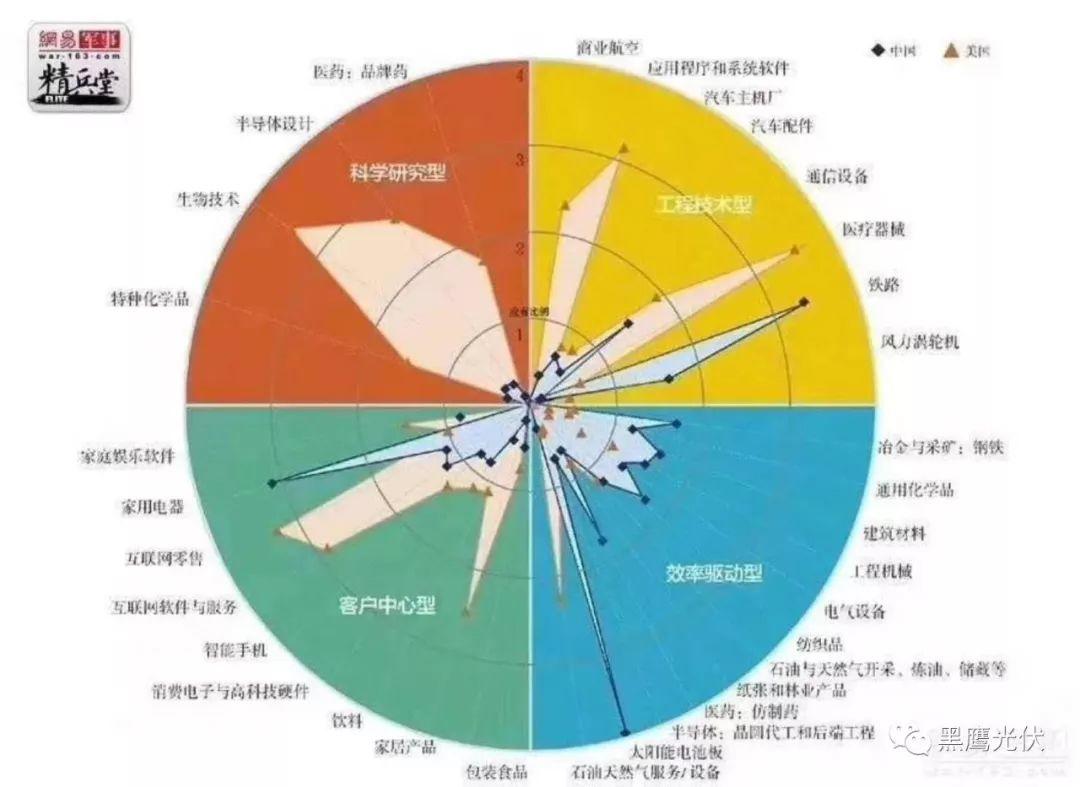 獨家|108家光伏企業搏擊新三板！
