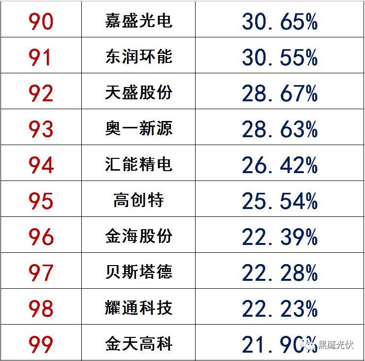 獨家|108家光伏企業搏擊新三板！