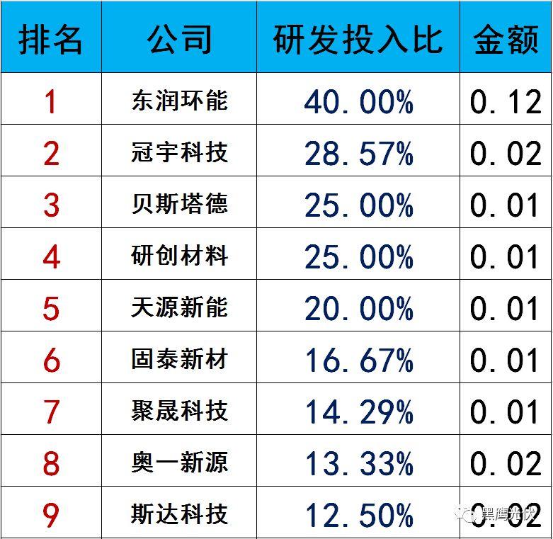 獨家|108家光伏企業搏擊新三板！