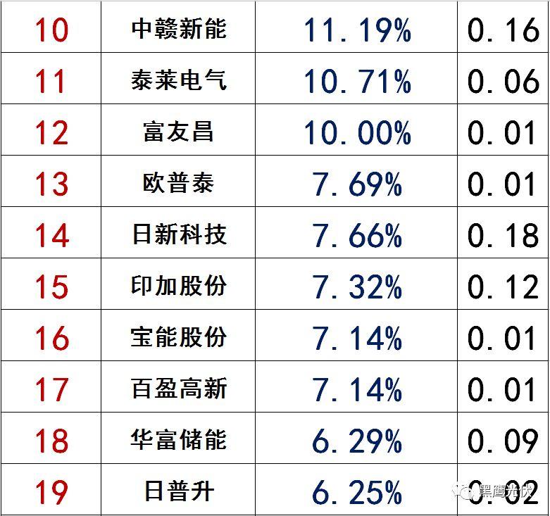獨家|108家光伏企業搏擊新三板！