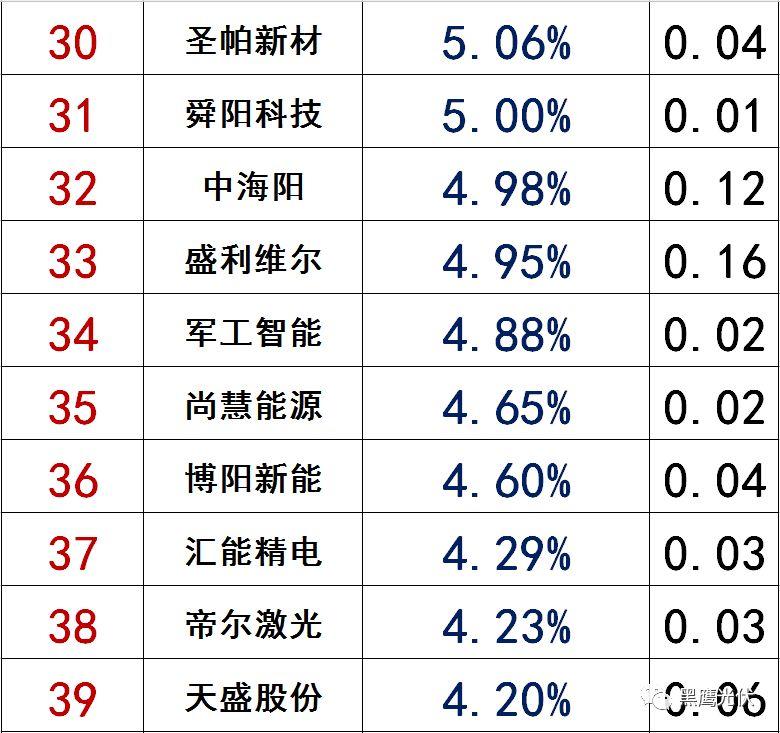 獨家|108家光伏企業搏擊新三板！