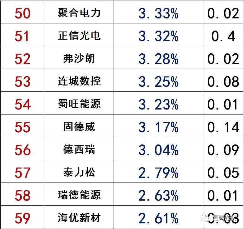 獨家|108家光伏企業搏擊新三板！