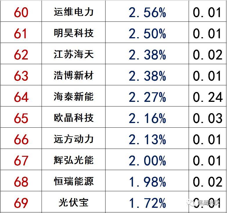 獨家|108家光伏企業搏擊新三板！