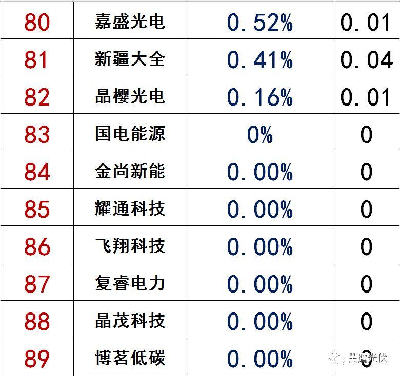 獨家|108家光伏企業搏擊新三板！