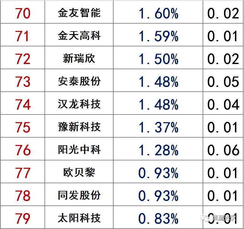 獨家|108家光伏企業搏擊新三板！