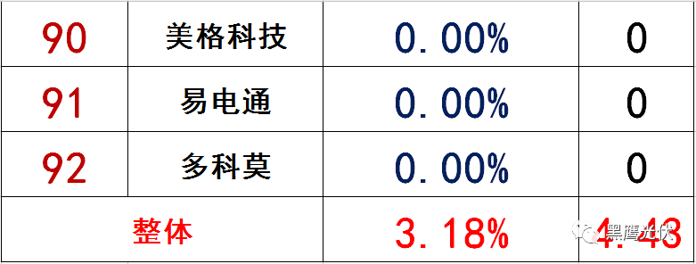 獨家|108家光伏企業搏擊新三板！