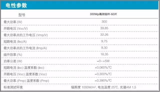 6kW戶用光伏系統典型設計全過程