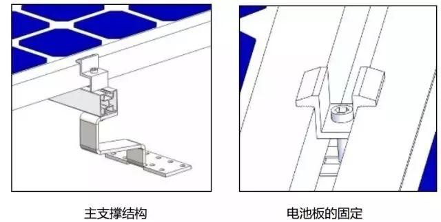 6kW戶用光伏系統典型設計全過程