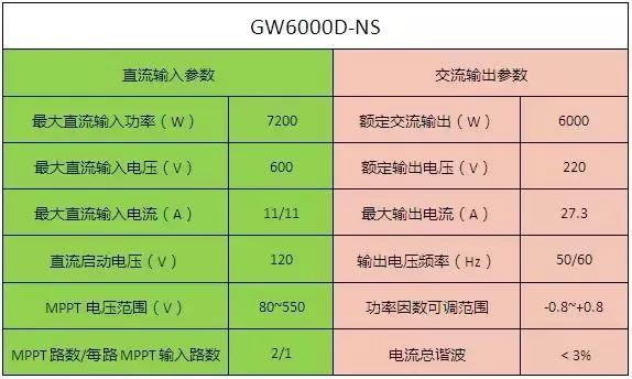 6kW戶用光伏系統典型設計全過程
