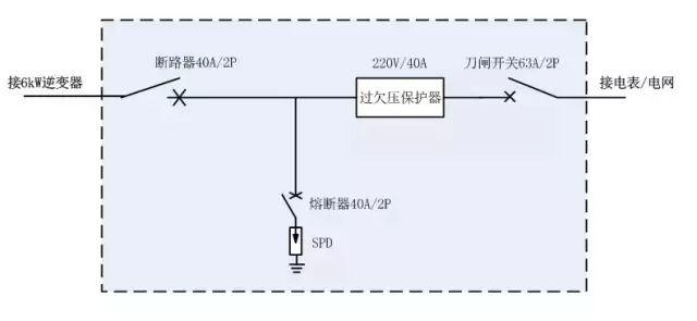 6kW戶用光伏系統典型設計全過程
