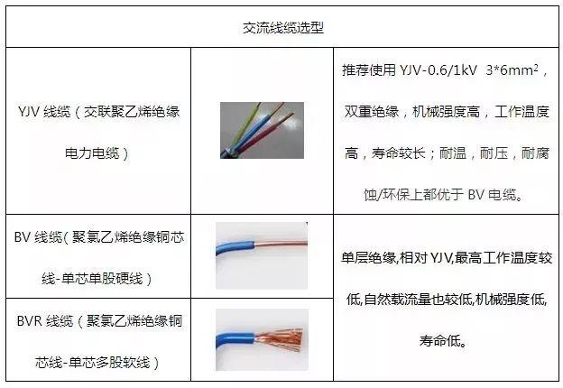 6kW戶用光伏系統典型設計全過程