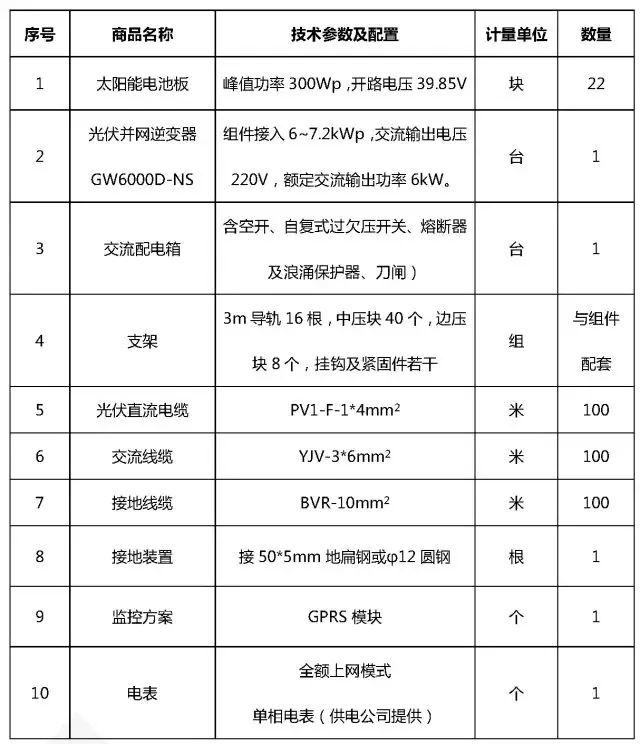 6kW戶用光伏系統典型設計全過程