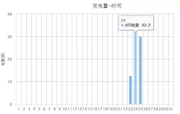 6kW戶用光伏系統典型設計全過程