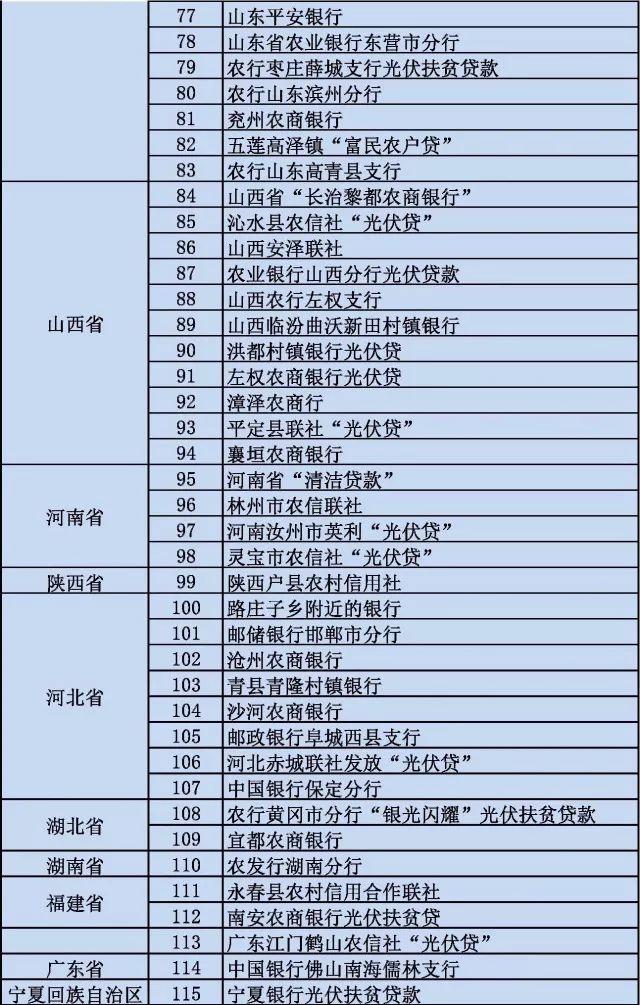 光伏貸款安裝電站引起糾紛頻見諸媒體端？光伏貸到底靠譜嗎？