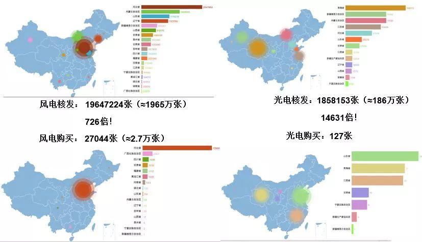 你家的光伏電站被拖欠補貼了嗎？